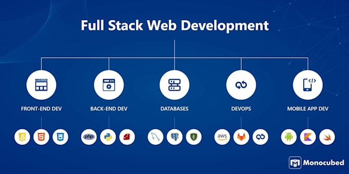 develop full stack and backend application