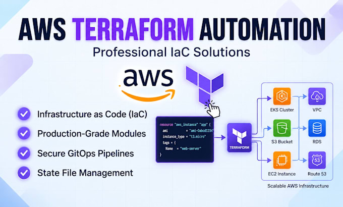 build AWS infrastructure with terraform and infrastructure as code