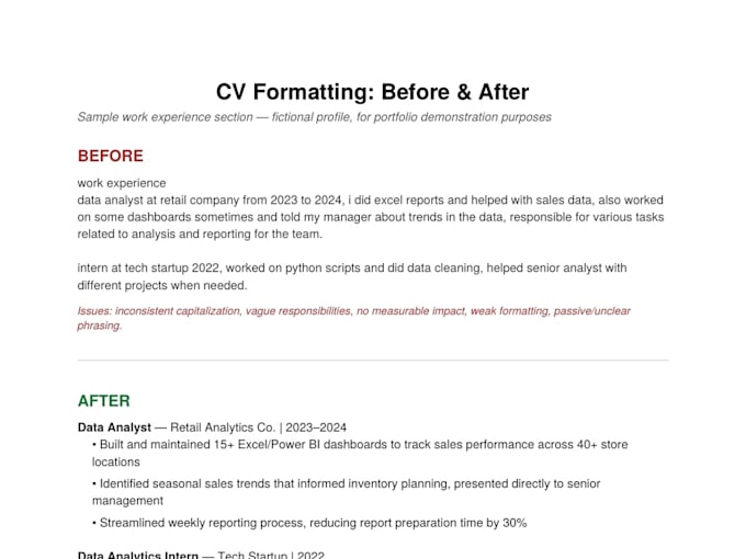write and format your professional CV or resume