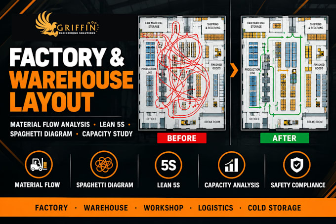 design a factory and warehouse layout with lean optimisation