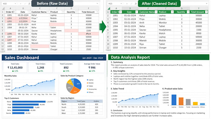 do data analysis, excel dashboards, reports and data cleaning