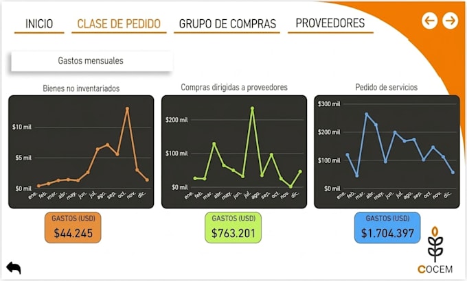 tableros en power bi