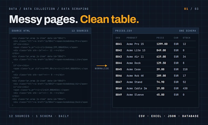 do web scraping, data extraction, data mining and build a python web scraper