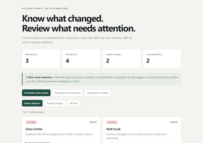check your supplier CSV for price changes and product data issues
