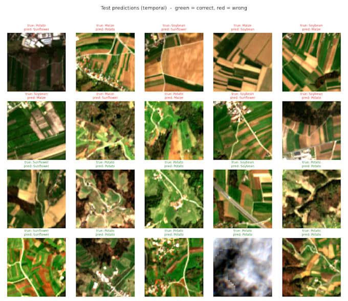 ai models for satellite and drone imagery