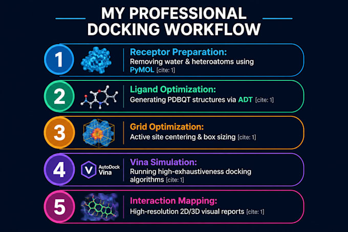 perform professional molecular docking and interaction analysis