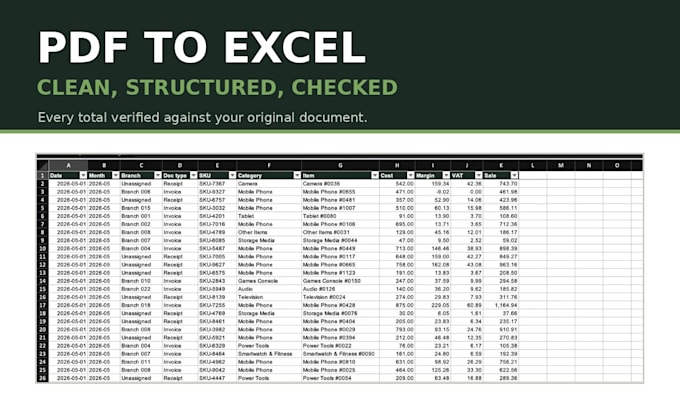 convert pdf to excel and clean up the data