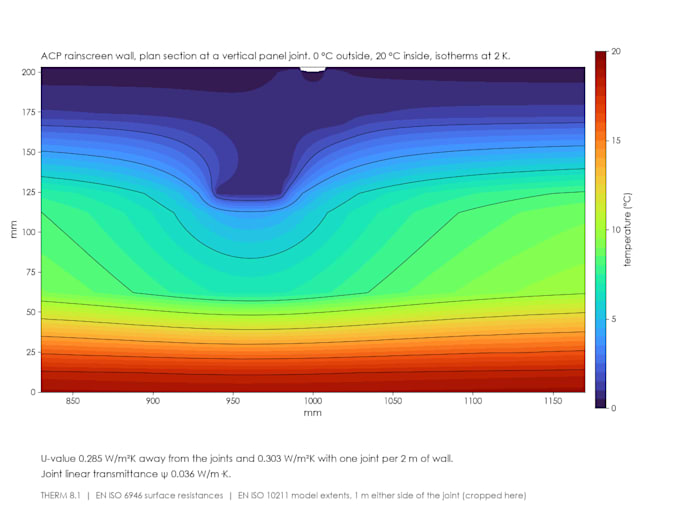 do thermal bridge calculations using therm or autopsi