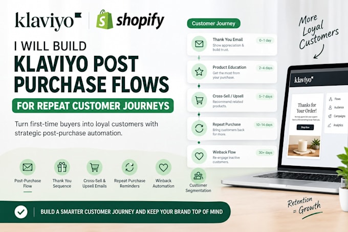 build klaviyo post purchase flows for repeat customer journeys