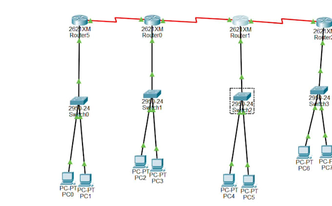 assist with cisco network configuration and troubleshooting