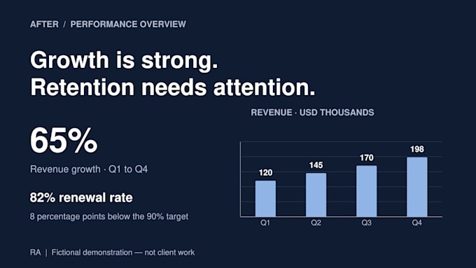 redesign and format your business powerpoint presentation