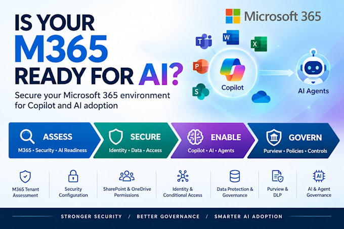 assess and secure microsoft 365 for copilot and ai adoption