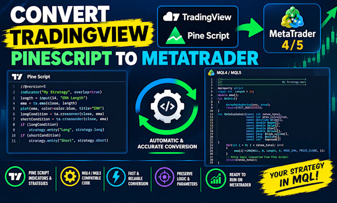 convert tradingview pinescript to metatrader