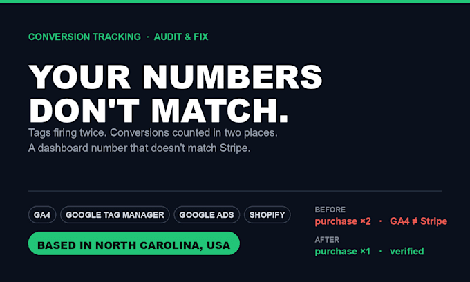 fix your ga4, GTM and google ads conversion tracking, based in north carolina