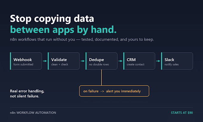 build n8n automation, n8n ai agent and n8n workflow integration