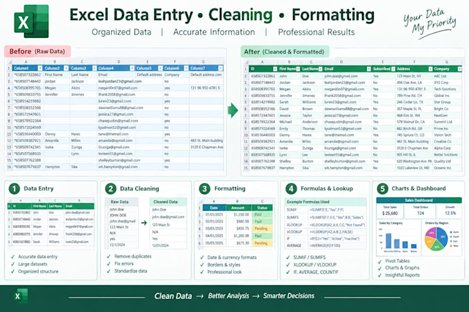 do data entry, formatting, email leads and copy paste tasks