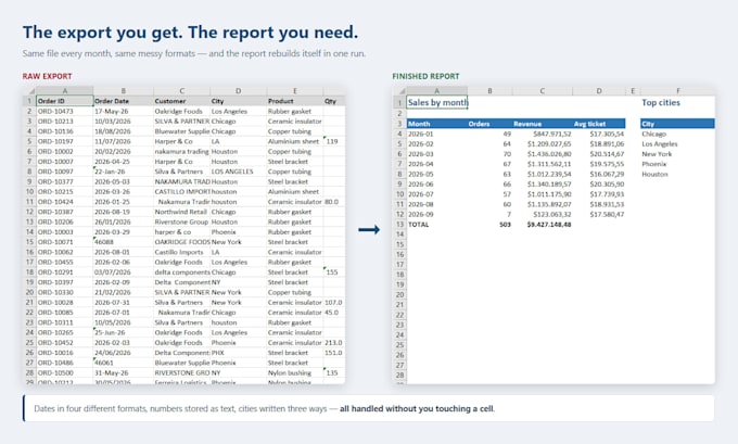 automate your repetitive spreadsheet and report tasks