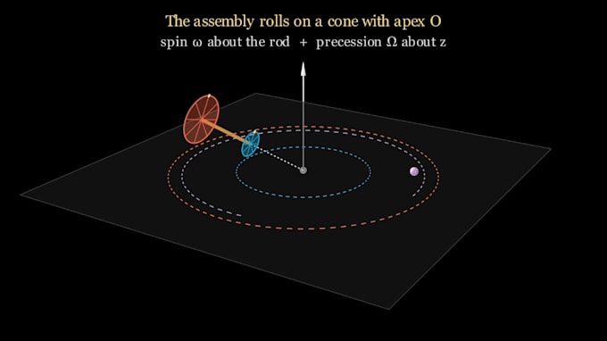 create stunning math and physics animations with manim