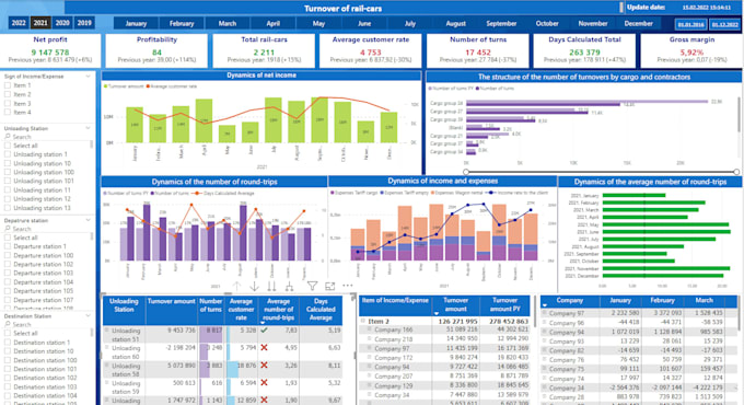 be your excel dashboard expert