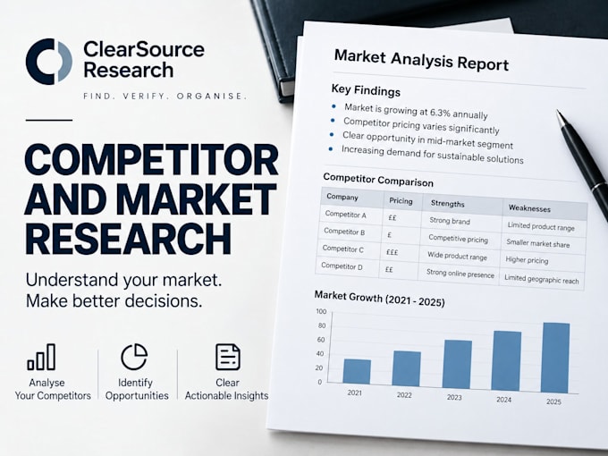 research your competitors and compare their products and pricing