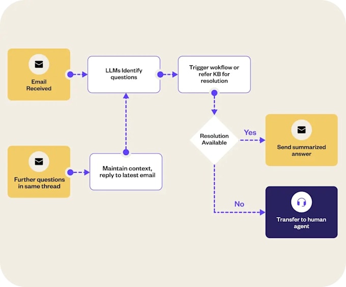 automate your email replies and fill your calendar