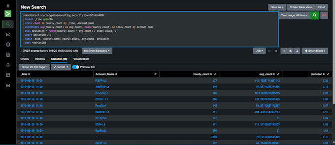 write splunk spl queries to analyze and report your log data