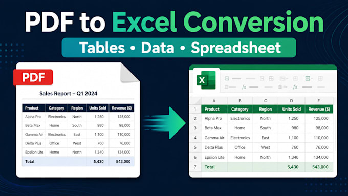 convert PDF or image tables into excel or google sheets
