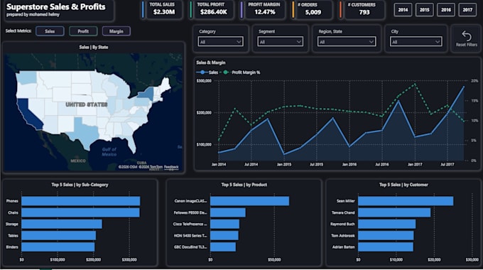 perform statistical data analysis with or python