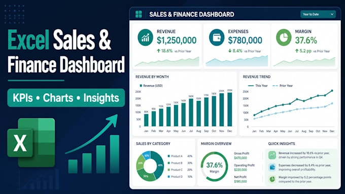 build a clear excel sales or finance dashboard