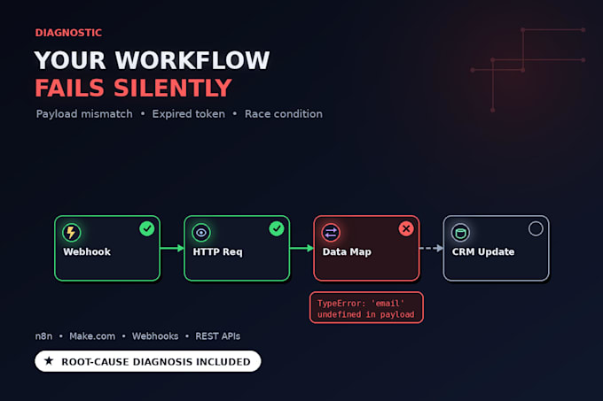 fix your broken n8n or make automation workflow