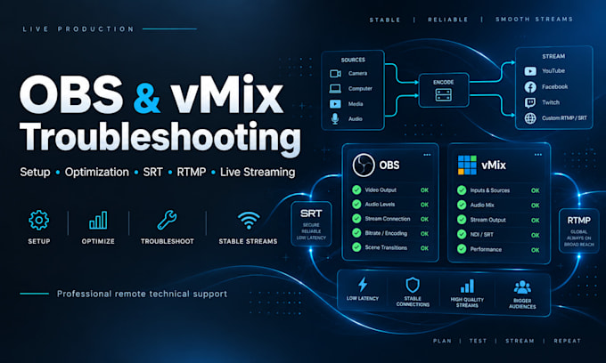 troubleshoot and optimize your obs or vmix live stream