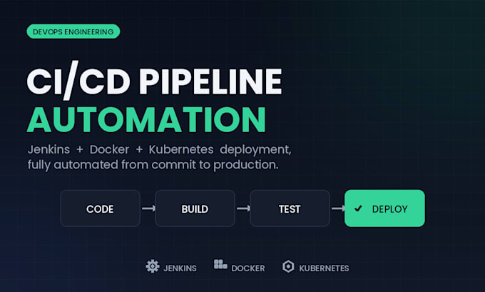build a jenkins ci cd pipeline with docker and kubernetes deployment