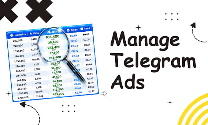 setup instant telegram ad, manage telegram ads, high converting telegram ads