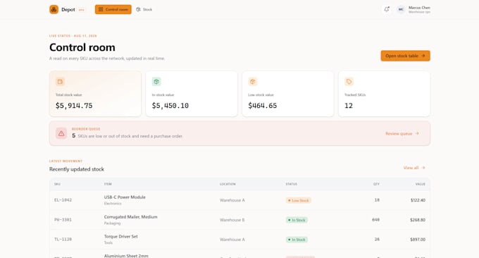 build fast scalable web apps with react typescript nodejs and python