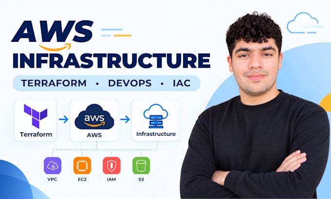 build AWS infrastructure with terraform and devops automation