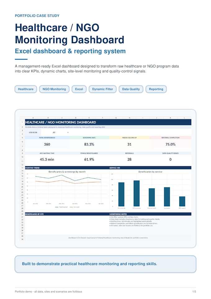 create an excel dashboard for healthcare ngo and research data