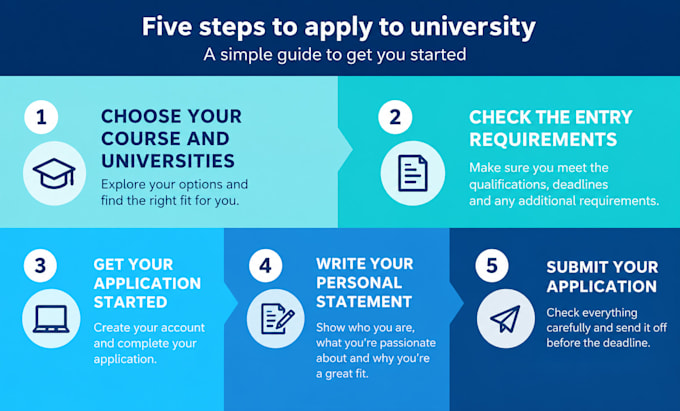 help with your university application
