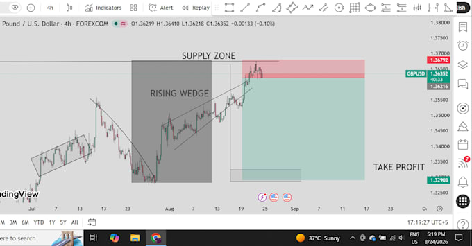 be your forex,crypto mentor, beginer to hero strategies