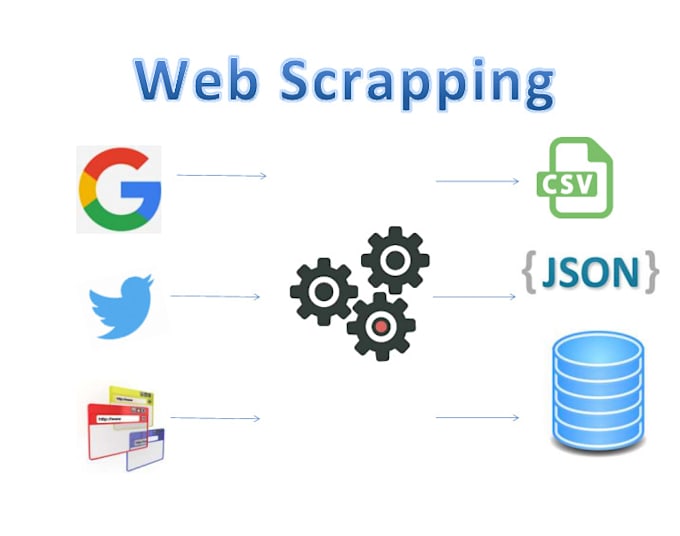 develop a custom web scraping script with data insertion to your database