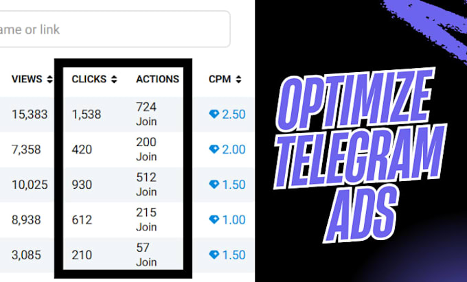 setup sales focused telegram ads for your forex channel