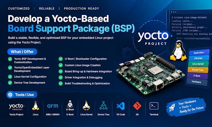 develop a yocto based board support package