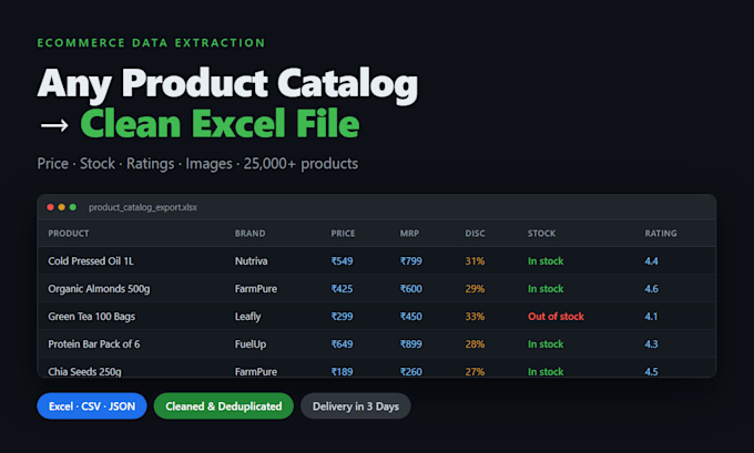 scrape data from websites with anti bot protection and captcha