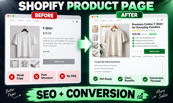 optimize your shopify product page for SEO and conversions