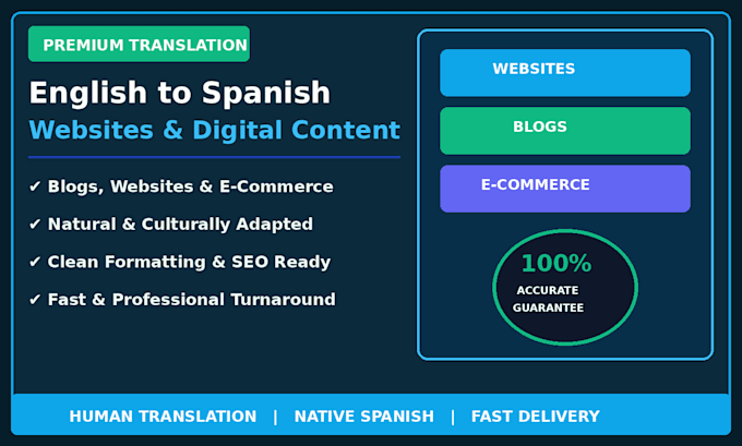 translate your website or blog into spanish