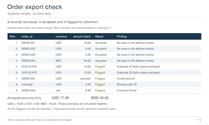 check your json order export for duplicates and data errors
