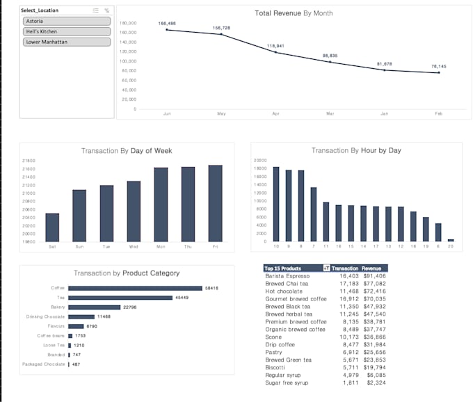 analyze, clean, and visualize your data in excel