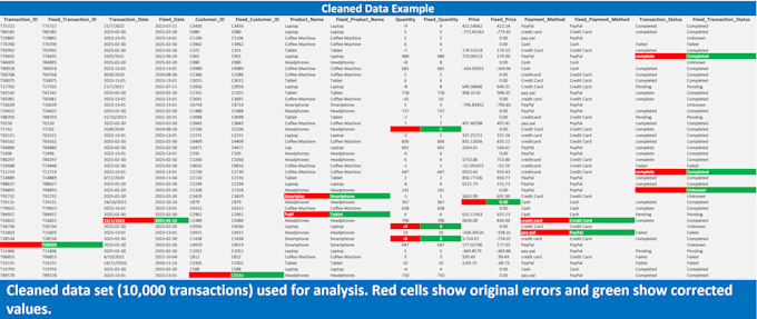 design professional excel dashboard and data analytics cleaning