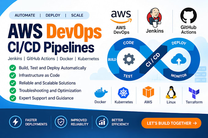 to set up AWS, azure infrastructure and devops automation