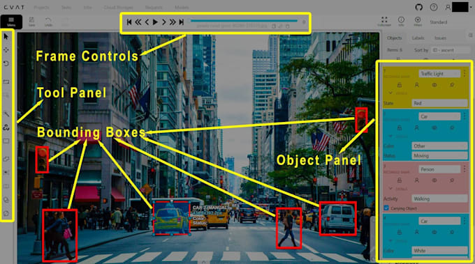 do data annotation, image labeling and video annotation
