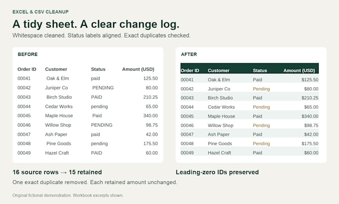 clean and organize your excel or CSV spreadsheet